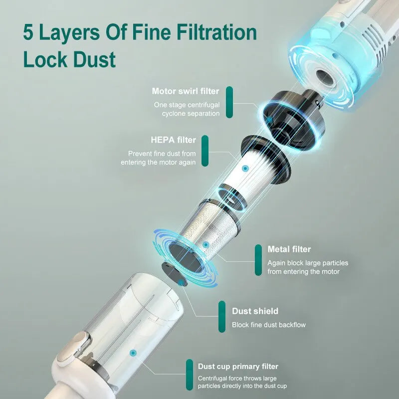 Aspirador Portátil 15000Pa – Sem Fios, Multifuncional com Filtro HEPA – Para Carro e Casa